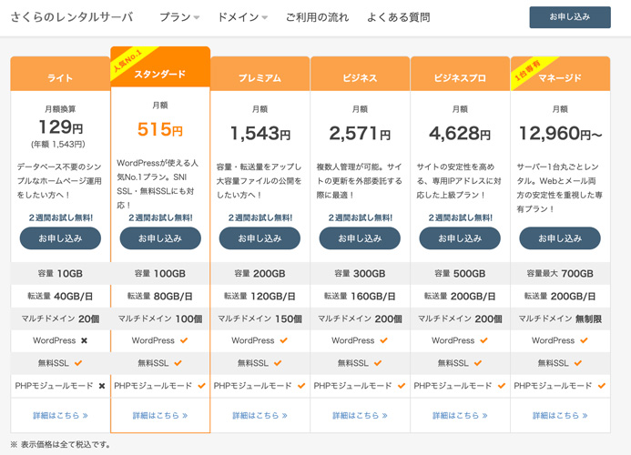 さくらインターネット。レンタルサーバープランの決定。